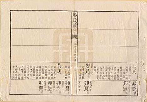 湖南[廖姓] 廖氏族谱 — 清同治5年（1866）_六.pdf