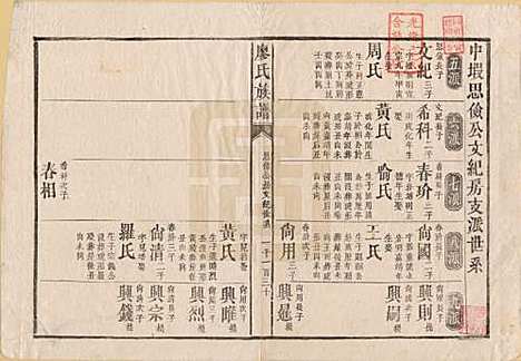 湖南[廖姓] 廖氏族谱 — 清同治5年（1866）_七.pdf