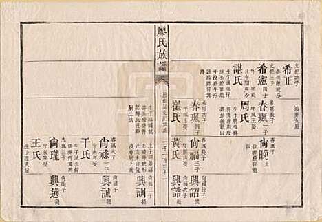 湖南[廖姓] 廖氏族谱 — 清同治5年（1866）_七.pdf