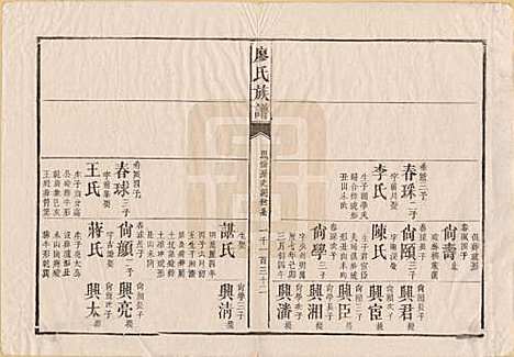 湖南[廖姓] 廖氏族谱 — 清同治5年（1866）_七.pdf