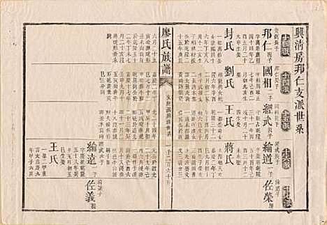 湖南[廖姓] 廖氏族谱 — 清同治5年（1866）_八.pdf