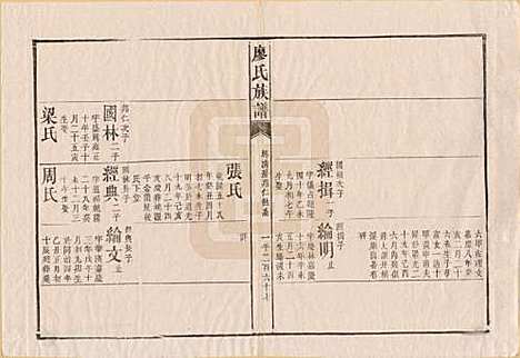 湖南[廖姓] 廖氏族谱 — 清同治5年（1866）_八.pdf