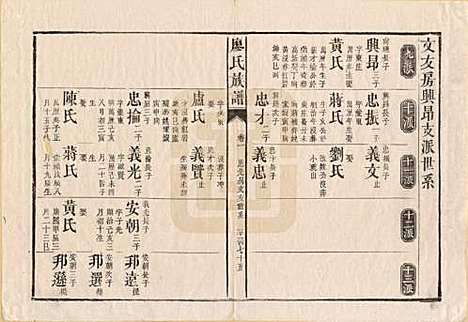 湖南[廖姓] 廖氏族谱 — 清同治5年（1866）_九.pdf