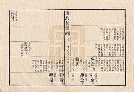 湖南[廖姓] 廖氏族谱 — 清同治5年（1866）_九.pdf