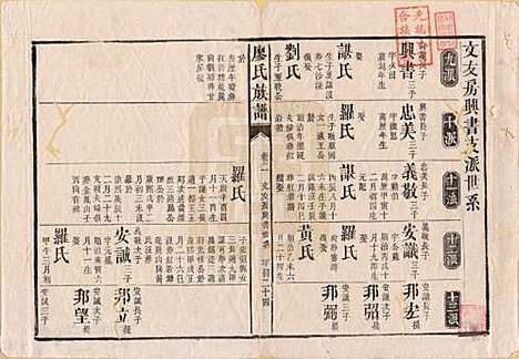 湖南[廖姓] 廖氏族谱 — 清同治5年（1866）_十.pdf