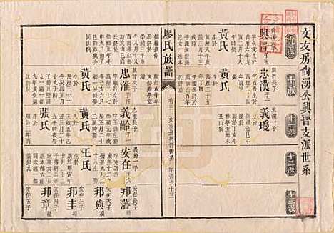 湖南[廖姓] 廖氏族谱 — 清同治5年（1866）_十一.pdf