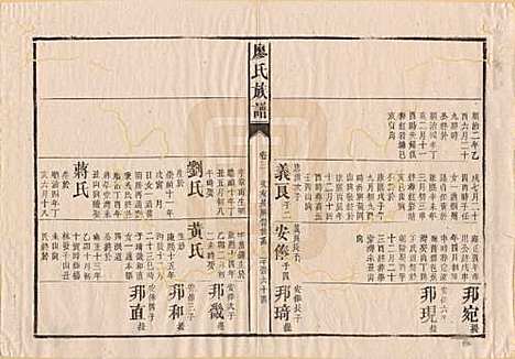 湖南[廖姓] 廖氏族谱 — 清同治5年（1866）_十一.pdf