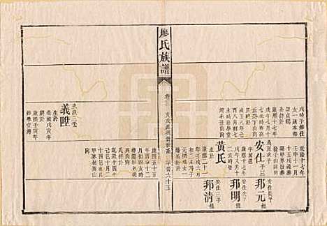 湖南[廖姓] 廖氏族谱 — 清同治5年（1866）_十一.pdf