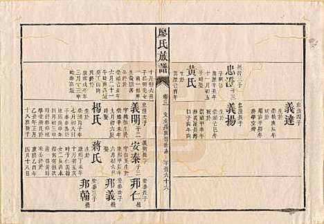 湖南[廖姓] 廖氏族谱 — 清同治5年（1866）_十一.pdf