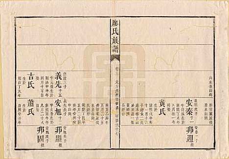 湖南[廖姓] 廖氏族谱 — 清同治5年（1866）_十一.pdf