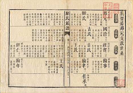 湖南[廖姓] 廖氏族谱 — 清同治5年（1866）_十二.pdf