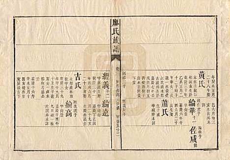 湖南[廖姓] 廖氏族谱 — 清同治5年（1866）_十二.pdf