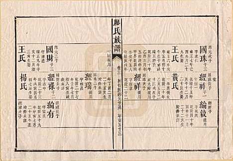 湖南[廖姓] 廖氏族谱 — 清同治5年（1866）_十二.pdf