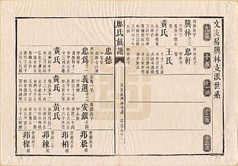 湖南[廖姓] 廖氏族谱 — 清同治5年（1866）_十三.pdf