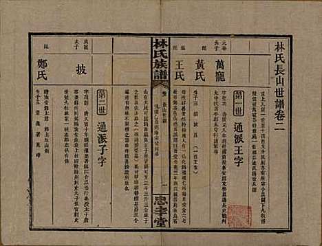 湖南[林姓] 林氏族谱三十一卷 — 民国十五年(1926)_二.pdf