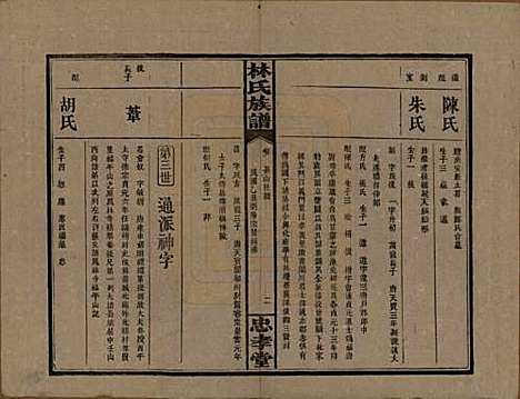 湖南[林姓] 林氏族谱三十一卷 — 民国十五年(1926)_二.pdf