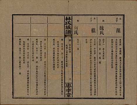 湖南[林姓] 林氏族谱三十一卷 — 民国十五年(1926)_二.pdf