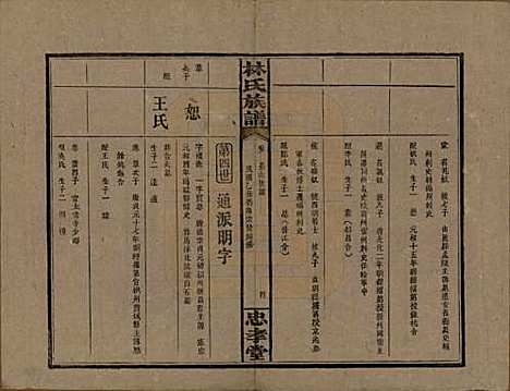 湖南[林姓] 林氏族谱三十一卷 — 民国十五年(1926)_二.pdf