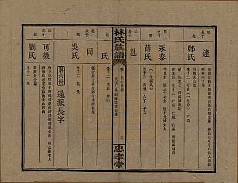 湖南[林姓] 林氏族谱三十一卷 — 民国十五年(1926)_二.pdf