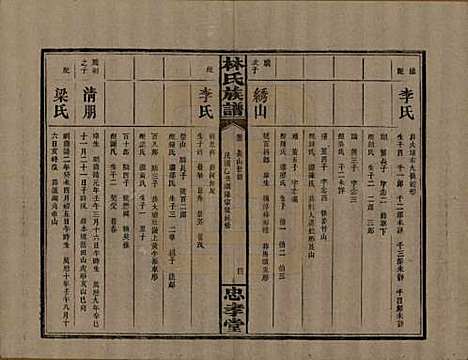 湖南[林姓] 林氏族谱三十一卷 — 民国十五年(1926)_三.pdf