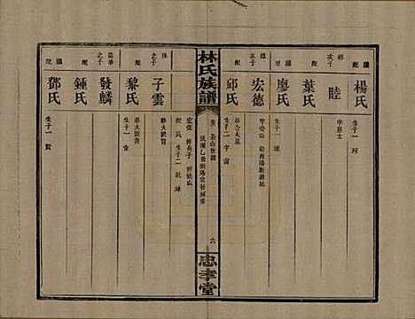 湖南[林姓] 林氏族谱三十一卷 — 民国十五年(1926)_三.pdf