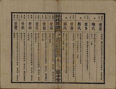 湖南[林姓] 林氏族谱三十一卷 — 民国十五年(1926)_五.pdf