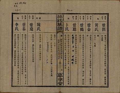 湖南[林姓] 林氏族谱三十一卷 — 民国十五年(1926)_五.pdf