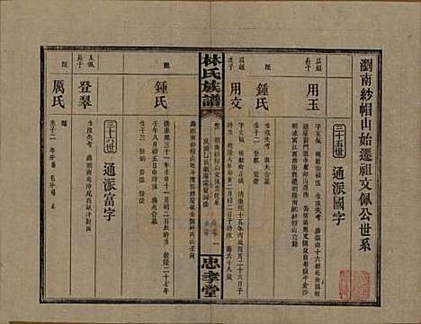 湖南[林姓] 林氏族谱三十一卷 — 民国十五年(1926)_六.pdf