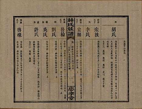 湖南[林姓] 林氏族谱三十一卷 — 民国十五年(1926)_六.pdf