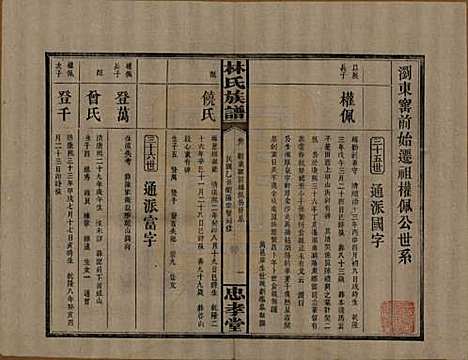 湖南[林姓] 林氏族谱三十一卷 — 民国十五年(1926)_八.pdf