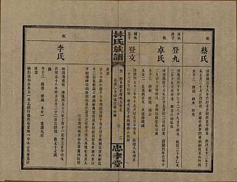 湖南[林姓] 林氏族谱三十一卷 — 民国十五年(1926)_八.pdf