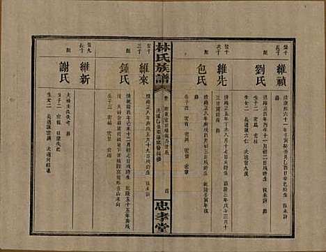 湖南[林姓] 林氏族谱三十一卷 — 民国十五年(1926)_八.pdf