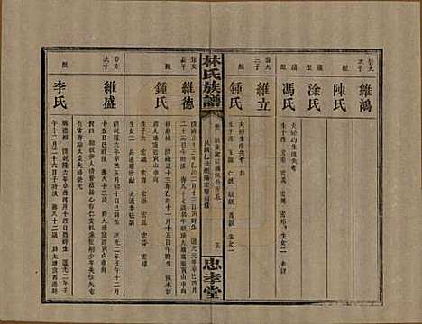 湖南[林姓] 林氏族谱三十一卷 — 民国十五年(1926)_八.pdf