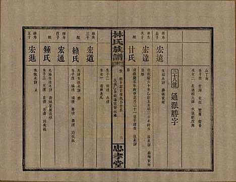 湖南[林姓] 林氏族谱三十一卷 — 民国十五年(1926)_八.pdf