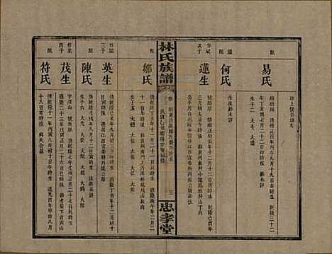 湖南[林姓] 林氏族谱三十一卷 — 民国十五年(1926)_十.pdf