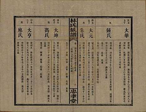 湖南[林姓] 林氏族谱三十一卷 — 民国十五年(1926)_十.pdf