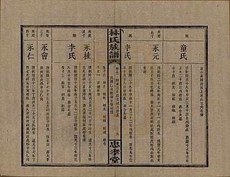 湖南[林姓] 林氏族谱三十一卷 — 民国十五年(1926)_十一.pdf