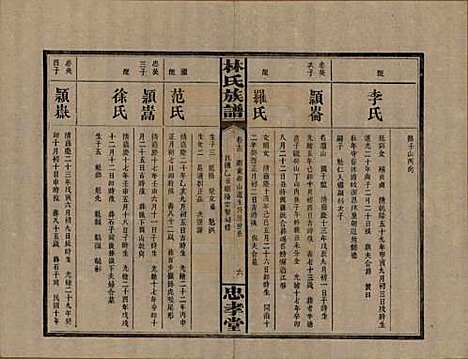 湖南[林姓] 林氏族谱三十一卷 — 民国十五年(1926)_十三.pdf