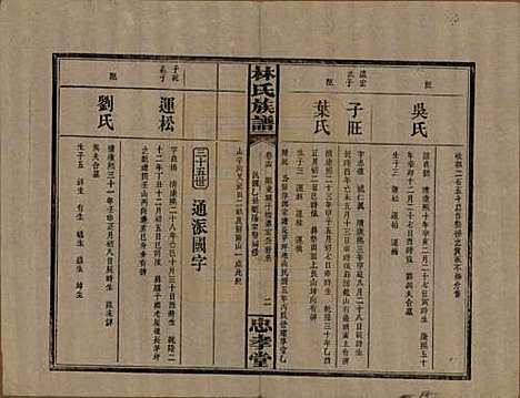 湖南[林姓] 林氏族谱三十一卷 — 民国十五年(1926)_十四.pdf