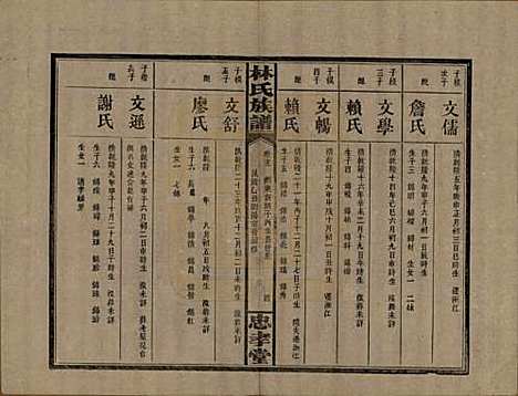 湖南[林姓] 林氏族谱三十一卷 — 民国十五年(1926)_十五.pdf