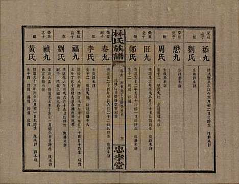 湖南[林姓] 林氏族谱三十一卷 — 民国十五年(1926)_十六.pdf