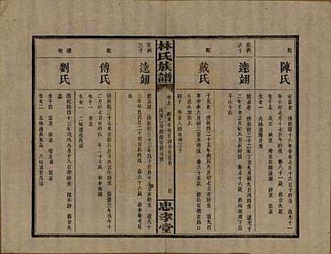 湖南[林姓] 林氏族谱三十一卷 — 民国十五年(1926)_十七.pdf