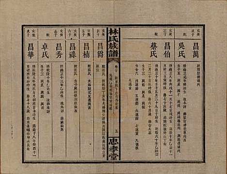 湖南[林姓] 林氏族谱三十一卷 — 民国十五年(1926)_二十.pdf