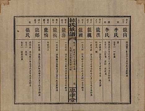 湖南[林姓] 林氏族谱三十一卷 — 民国十五年(1926)_二十一.pdf