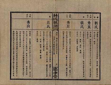 湖南[林姓] 林氏族谱三十一卷 — 民国十五年(1926)_二十二.pdf