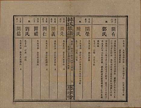 湖南[林姓] 林氏族谱三十一卷 — 民国十五年(1926)_二十三.pdf