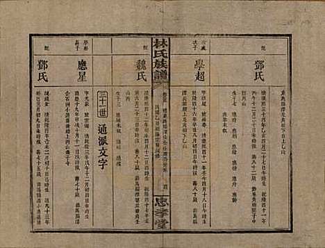 湖南[林姓] 林氏族谱三十一卷 — 民国十五年(1926)_二十五.pdf