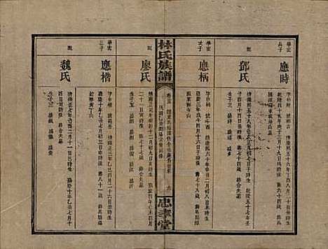 湖南[林姓] 林氏族谱三十一卷 — 民国十五年(1926)_二十五.pdf