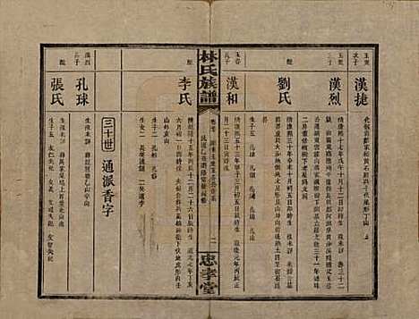 湖南[林姓] 林氏族谱三十一卷 — 民国十五年(1926)_二十七.pdf