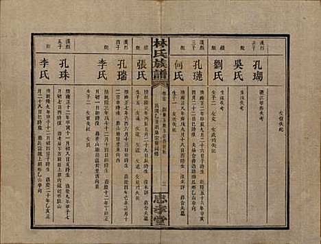 湖南[林姓] 林氏族谱三十一卷 — 民国十五年(1926)_二十七.pdf